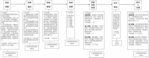 重建人事档案流程（重新建立档案）-第1张图片-祥安律法网