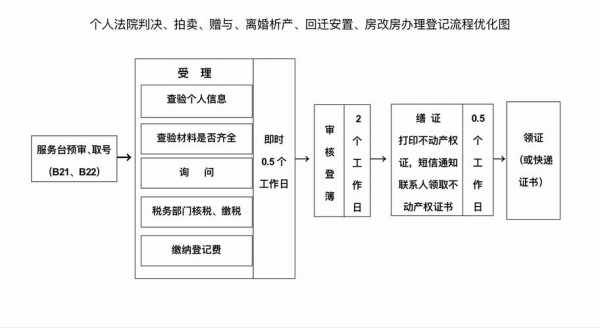 法院析产起诉流程（法院析产起诉流程图）-第3张图片-祥安律法网