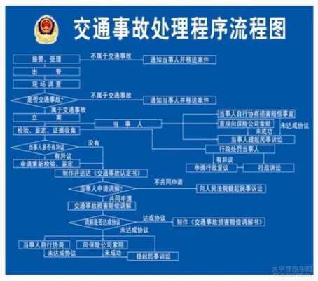 保险事故处理流程（保险事故处理流程合集）-第2张图片-祥安律法网