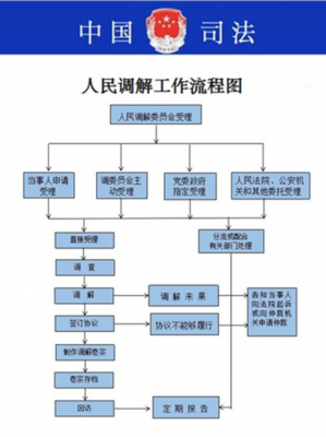 关于法院调解流程的信息-第3张图片-祥安律法网