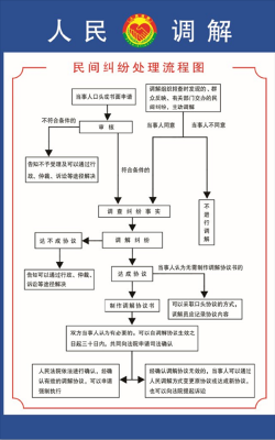 关于法院调解流程的信息-第2张图片-祥安律法网