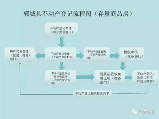 不动产证注销流程（不动产证注销是什么意思）-第1张图片-祥安律法网