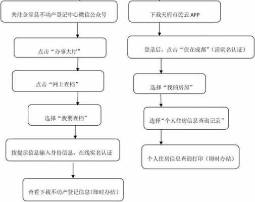 不动产证注销流程（不动产证注销是什么意思）-第2张图片-祥安律法网