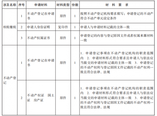 不动产证注销流程（不动产证注销是什么意思）-第3张图片-祥安律法网