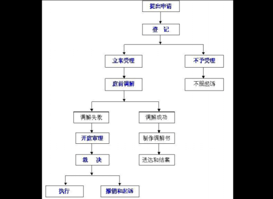 嘉兴劳动仲裁流程（嘉兴申请劳动仲裁在哪里）-第2张图片-祥安律法网