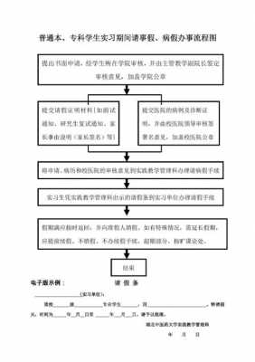 住院请病假流程（住院请病假怎么请）-第1张图片-祥安律法网