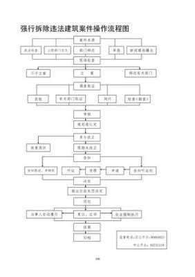 城管拆违章流程（城管拆除违章建筑流程）-第3张图片-祥安律法网