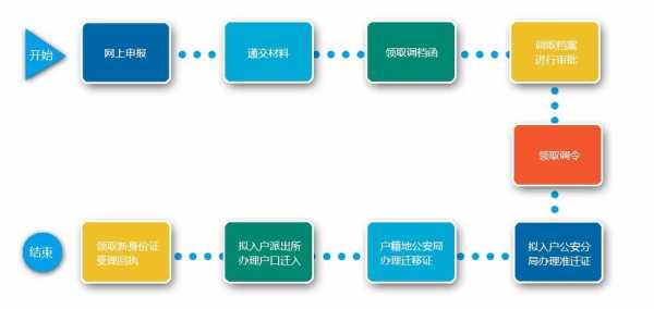 户口迁入深圳落户流程（户口迁入深圳落户流程及费用）-第2张图片-祥安律法网