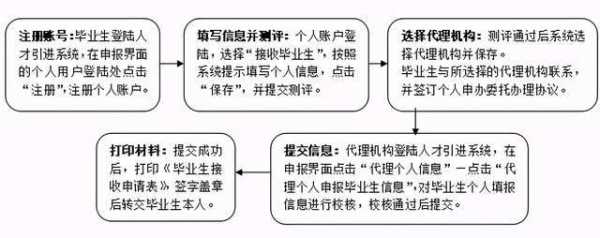 户口迁入深圳落户流程（户口迁入深圳落户流程及费用）-第3张图片-祥安律法网