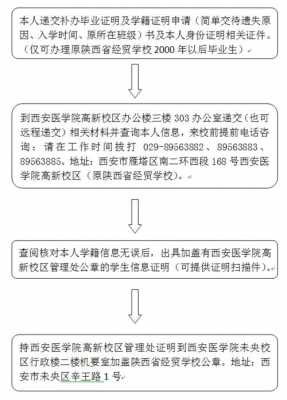 西安公章申请流程（西安公章查询系统）-第1张图片-祥安律法网