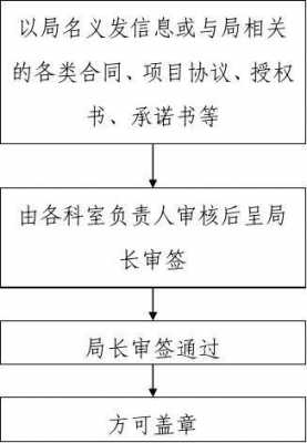 西安公章申请流程（西安公章查询系统）-第3张图片-祥安律法网