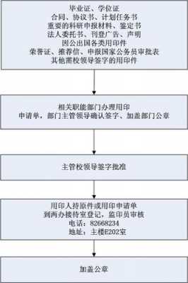 西安公章申请流程（西安公章查询系统）-第2张图片-祥安律法网