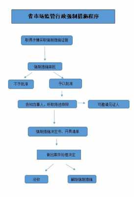 滨州贫困证明开具流程（滨州贫困证明开具流程图片）-第3张图片-祥安律法网