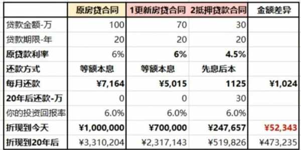 房贷首付分期贷款流程（房贷首付分期有利息吗）-第2张图片-祥安律法网