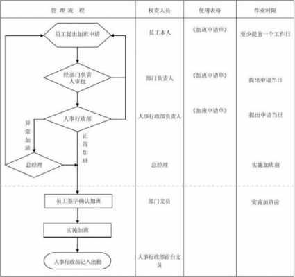 自愿加班单流程（自愿加班怎么界定）-第1张图片-祥安律法网