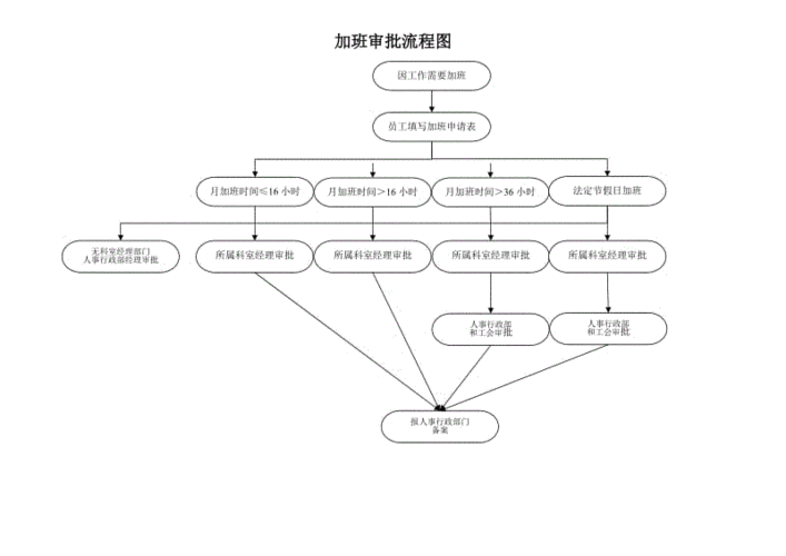 自愿加班单流程（自愿加班怎么界定）-第3张图片-祥安律法网