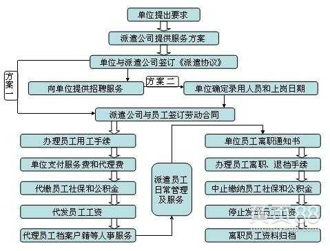 办理劳务类公司流程（办理劳务公司需要什么手续）-第2张图片-祥安律法网