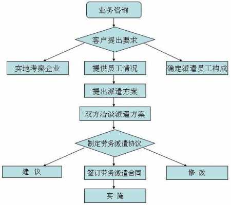 办理劳务类公司流程（办理劳务公司需要什么手续）-第3张图片-祥安律法网