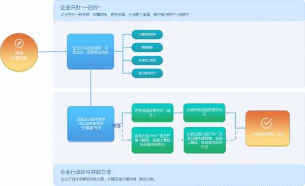 办理劳务类公司流程（办理劳务公司需要什么手续）-第1张图片-祥安律法网