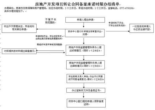 转让不动产的流程（转让不动产的流程及手续）-第2张图片-祥安律法网