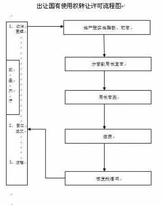 转让不动产的流程（转让不动产的流程及手续）-第3张图片-祥安律法网