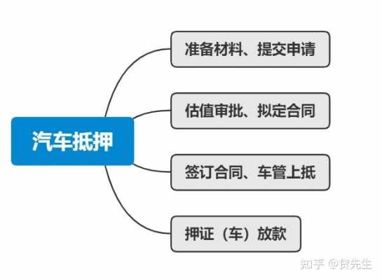 按揭车上户办抵押流程（按揭车上户办抵押流程是什么）-第2张图片-祥安律法网