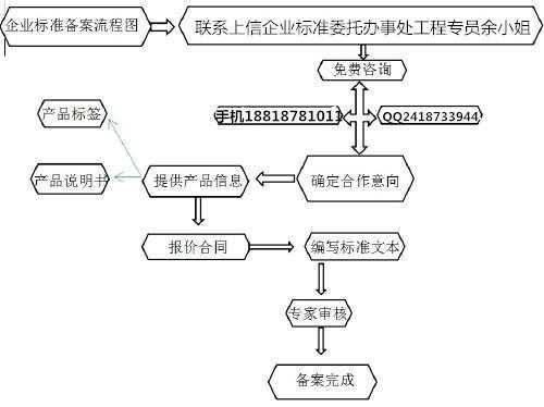 公司标准备案流程（企业标准备案要多少钱）-第1张图片-祥安律法网