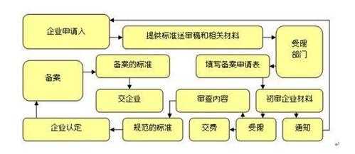 公司标准备案流程（企业标准备案要多少钱）-第2张图片-祥安律法网