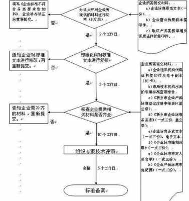 公司标准备案流程（企业标准备案要多少钱）-第3张图片-祥安律法网