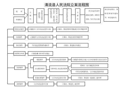 立案的前流程（立案前程序）-第3张图片-祥安律法网