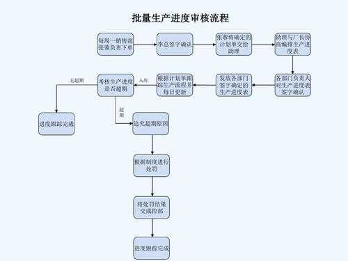 家具厂注册哪些流程（家具厂注册什么名称的公司）-第2张图片-祥安律法网