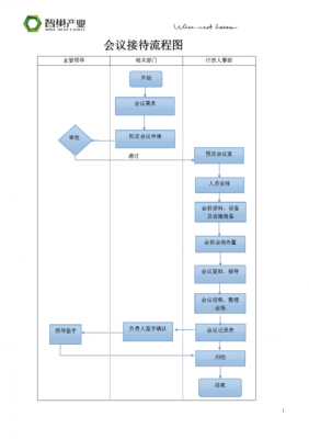 定标会议流程（定标会议流程图）-第1张图片-祥安律法网