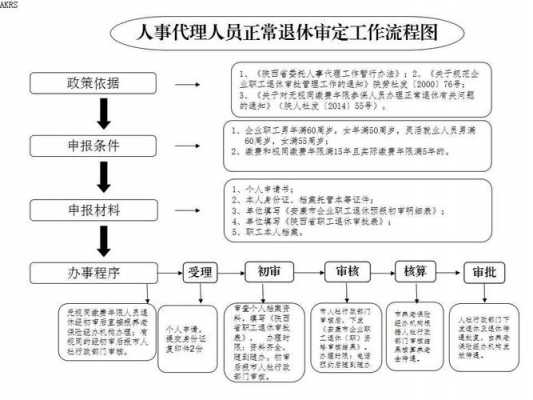 人事代理怎么办理流程的简单介绍-第1张图片-祥安律法网