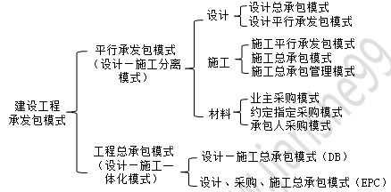 施工项目发包流程（施工发包是什么意思）-第3张图片-祥安律法网