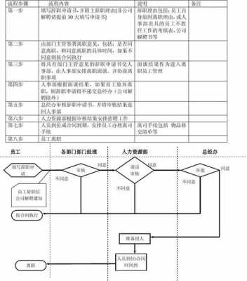 员工解聘的流程（员工解聘方式有哪些）-第2张图片-祥安律法网