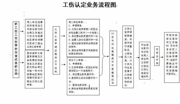 佛山工伤认定流程（佛山工伤伤残鉴定标准）-第2张图片-祥安律法网