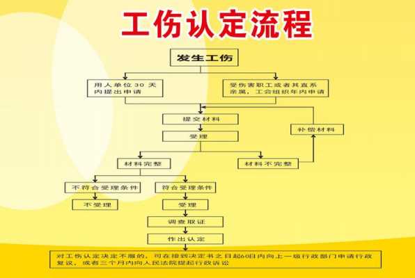 佛山工伤认定流程（佛山工伤伤残鉴定标准）-第1张图片-祥安律法网