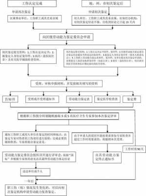 佛山工伤认定流程（佛山工伤伤残鉴定标准）-第3张图片-祥安律法网