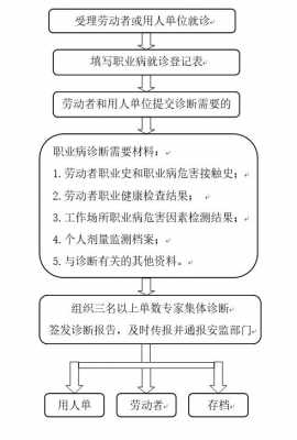 医院开诊断什么流程（医院诊断怎么开）-第1张图片-祥安律法网