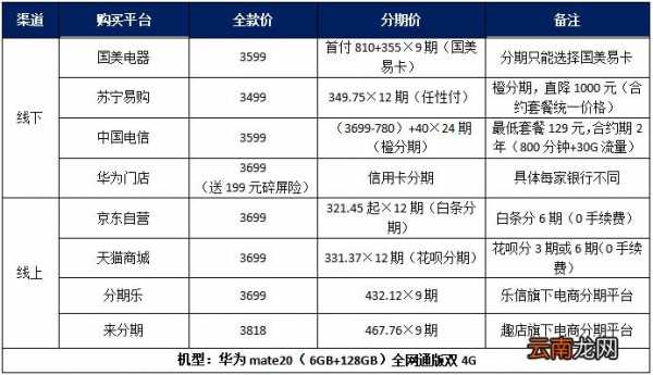 分期乐手机分期流程（分期乐付款买手机怎么分期）-第1张图片-祥安律法网