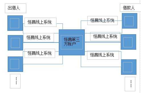 恒昌借款流程（恒昌贷款公司官网）-第2张图片-祥安律法网