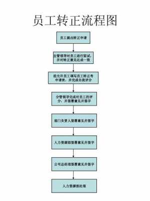 公司转正流程多久（公司转正需要多长时间）-第2张图片-祥安律法网