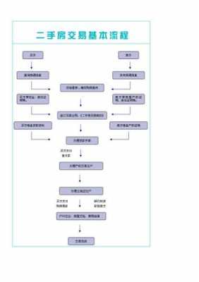 二手房首付交易流程（二手房首付交易流程及费用）-第3张图片-祥安律法网