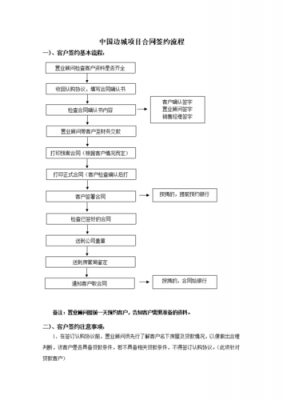 商业合同签署流程（商业合同范文）-第2张图片-祥安律法网