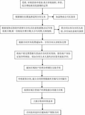 商业合同签署流程（商业合同范文）-第3张图片-祥安律法网