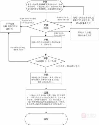 深圳注册个体户的流程（深圳注册个体户的流程是什么）-第2张图片-祥安律法网