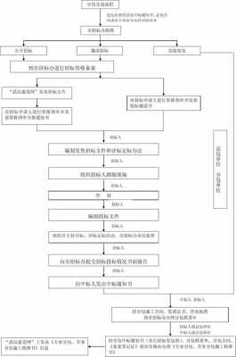 建筑劳务分包操作流程（关于建筑劳务分包的业务流程）-第2张图片-祥安律法网