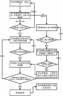 建筑劳务分包操作流程（关于建筑劳务分包的业务流程）-第3张图片-祥安律法网