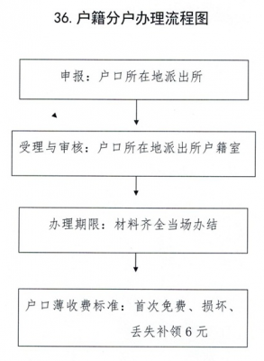 农村分户分家流程（农村分户分家流程图片）-第2张图片-祥安律法网