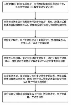 工程结审流程（工程结束审计需要什么资料）-第2张图片-祥安律法网